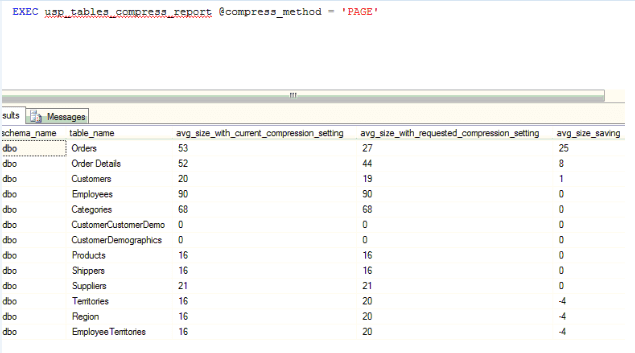 data compression in sql server 2008