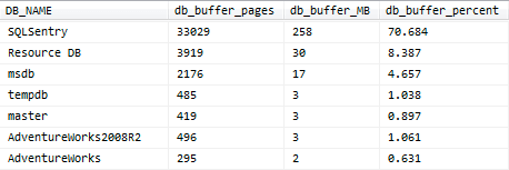 using dmv in sql server 2005 to determine which database is utilizing the majority of your buffer pool memory