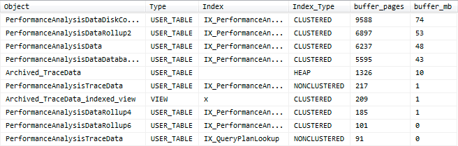 both clustered and non-clustered indexes have been captured