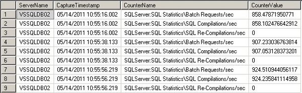 the ssis package has a variable inputfile