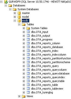 SQL Server Database Engine Tuning Advisor Objects in the MSDB Database
