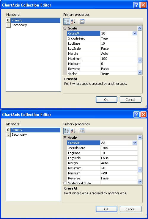 chartaxis collection editor