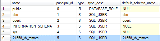 SQL Server Database Principals