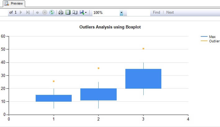 SQL Server Reporting Services Outliers Analysis using Box plot