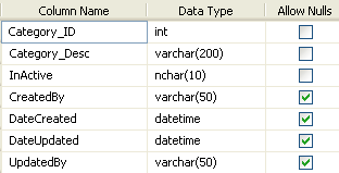Sample SQL Server Table dbo.TipCategories Table