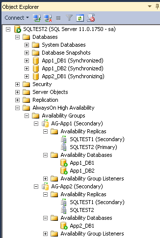 SQLTEST2 AlwaysOn Availability Groups Configuration