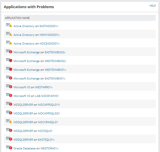 SolarWinds Applications with Problems