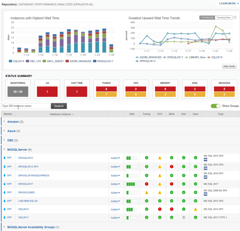 SolarWinds Database Performance Analyzer Enterprise Dashboard