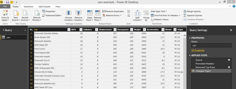 Final formatted data in Power BI