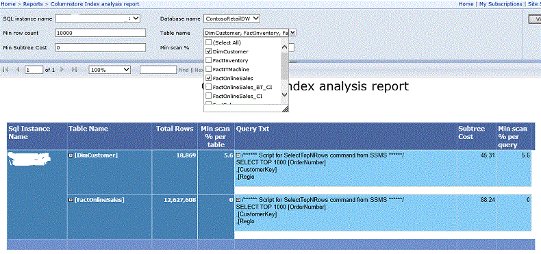 SQL Server Columnstore Index Analysis for specific tables