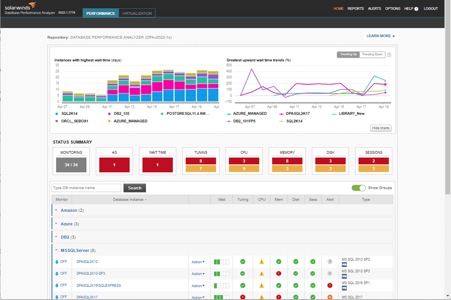 SolarWinds Database Performance Analyzer Main Dashboard