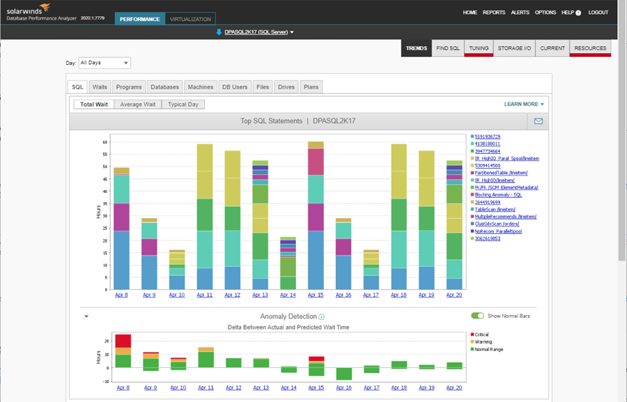 SolarWinds Database Performance Analyzer Top SQL Statements