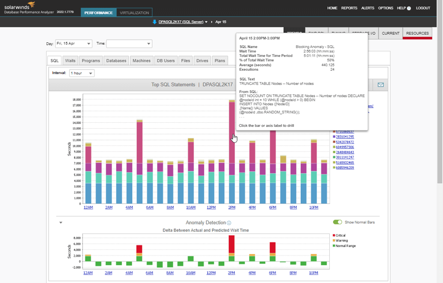 SolarWinds Database Performance Analyzer Top SQL Statements Detail