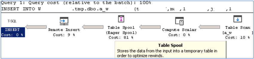 in case Formulate Magnetic How to Copy a Table in SQL Server to Another Database