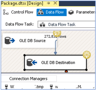 SSIS solution