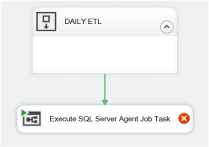 DAILY_ETL SSIS package Control Flow