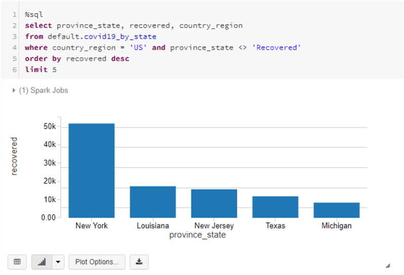 Shows a query that limits the results to result in a more clean graph.