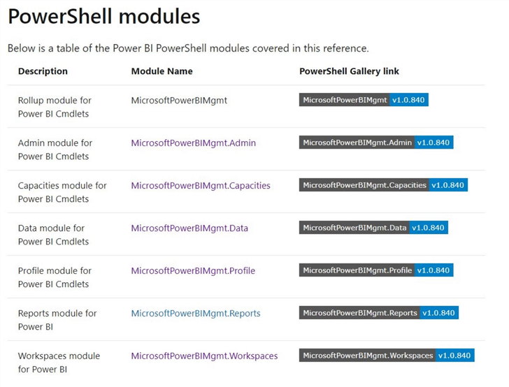 Manage Power BI Dataset - Power Shell Modules