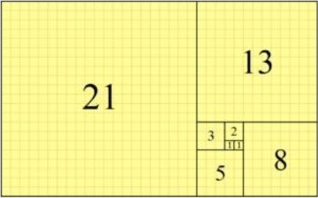 Manage Power BI Dataset - Golden Ratio - Fibonacci Numbers - Image from www.wikipedia.com