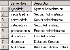 server role