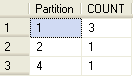 partition counts