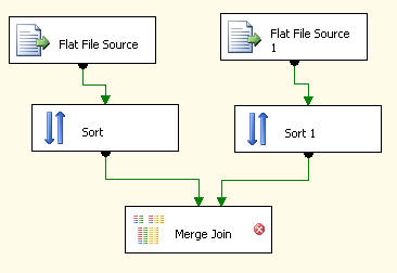 flat file source