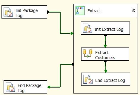 SSIS Control Flow