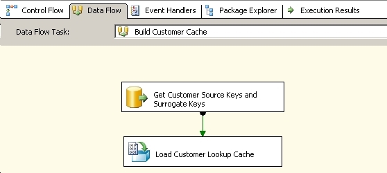 build cache dataflow