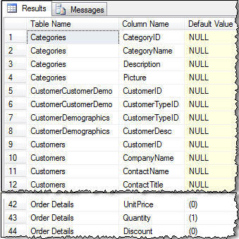 The actual Tickling September Find All Columns in SQL Server Database with Default Values