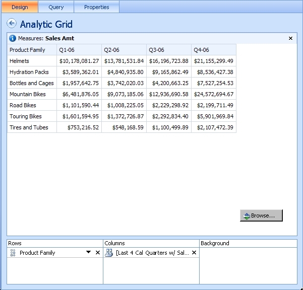 analytic grid