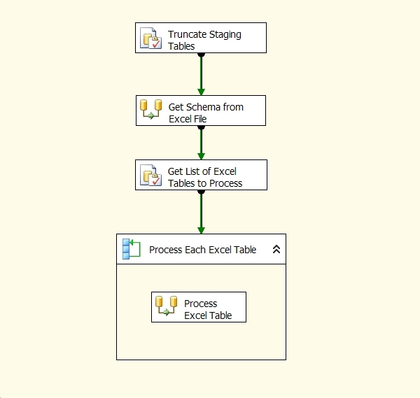 ssis control flow