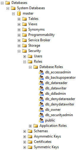 database roles