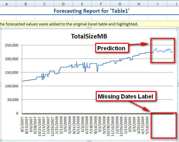 forecasting report