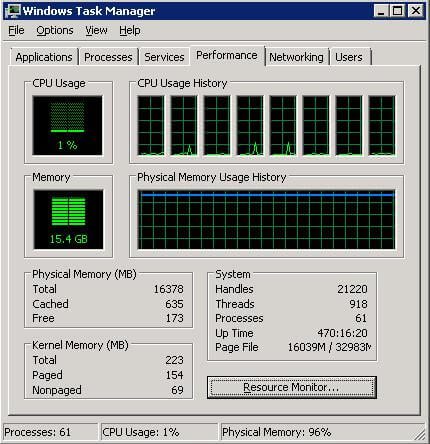 The resource overview screen can be invoked from the Task Manager