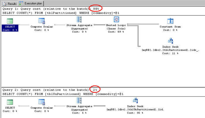 graphical query plan
