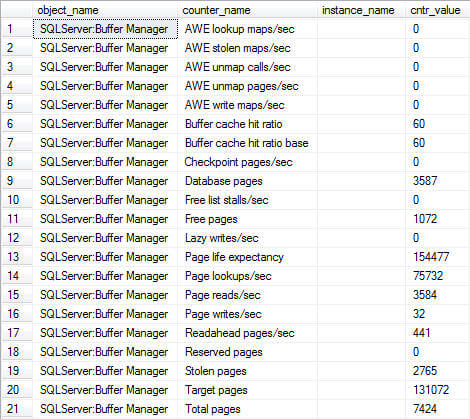  use the counters associated with the SQLServer:Buffer Manager 