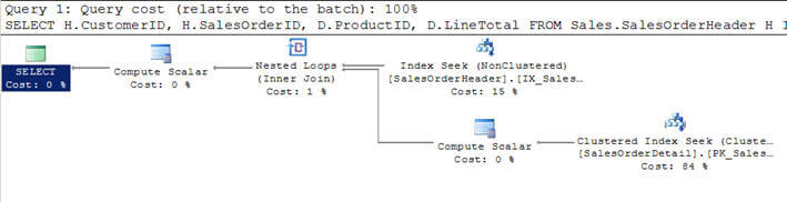 nested loops execution plan