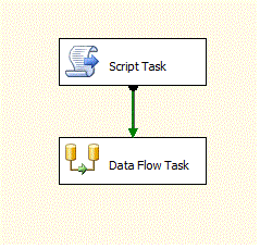  the SSIS package Control Flow