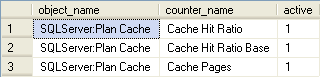 The Plan cache is the component of SQL memory that stores query plans for re-use