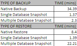summary of each of the backup senarios using smsql