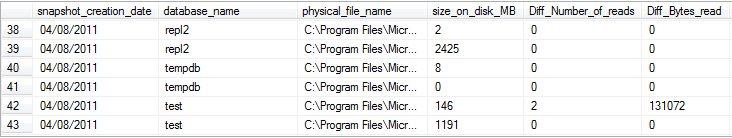 using sql server dmv to identify specific that consume the most i/o activity