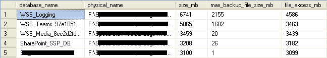 maximumnlog backup size in the master database tables