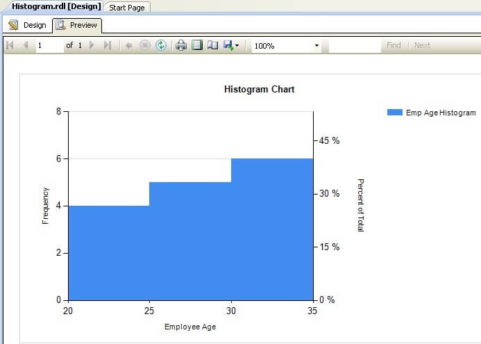 the completed histogram chart