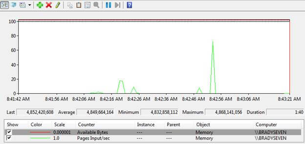 sql server tuning with memory counters 