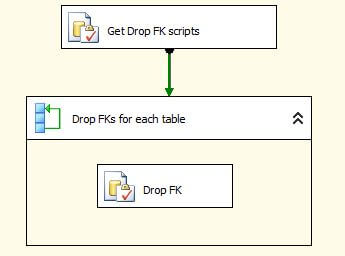 executes each t-sql command to drop a foreign key