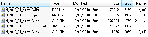 Files that comprise a shapefile