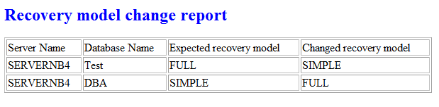 sql server recovery model change report