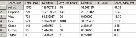 sql server plan cache use statistics