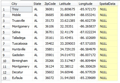 addresses with spatial data column