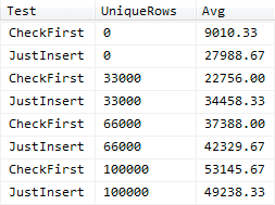 Results of aggregate query